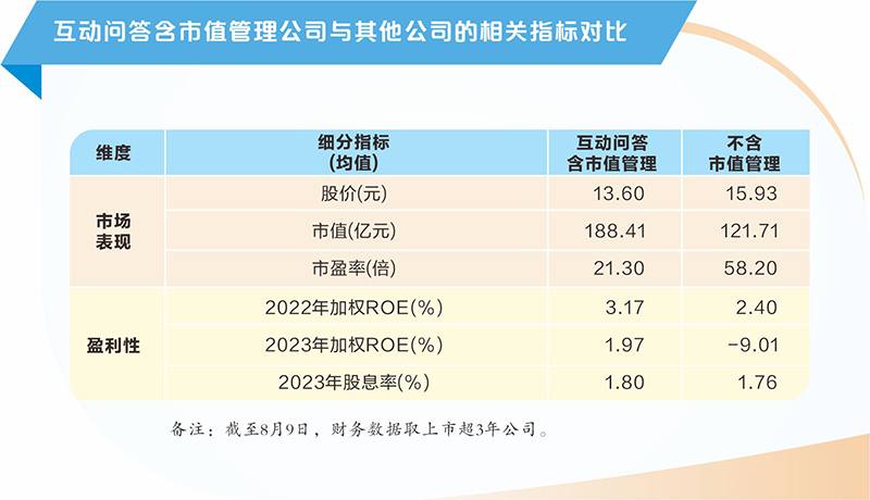 上市公司巧布市值管理棋局，领航价值增长新纪元