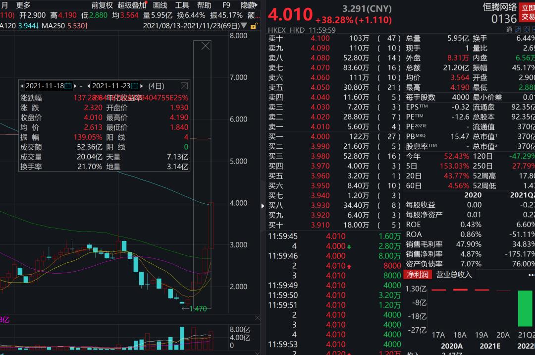 恒都集团2024业绩飙升，净利润2580万港元，涨幅高达63.9%